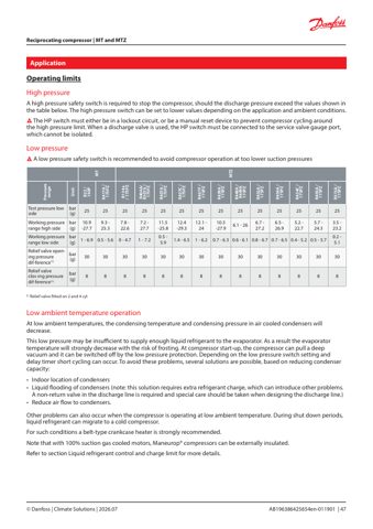 Danfoss MTZ056-4 – Page preview (cb9a2062e9fa_S21-51 S. 27)