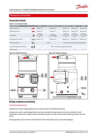 Danfoss DSH105 – Page preview (069330d407b9_S12-67 S. 15)