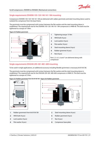 Danfoss DSH295 – Rysunek (1da0cbbed0d0_S13-68 S. 15)
