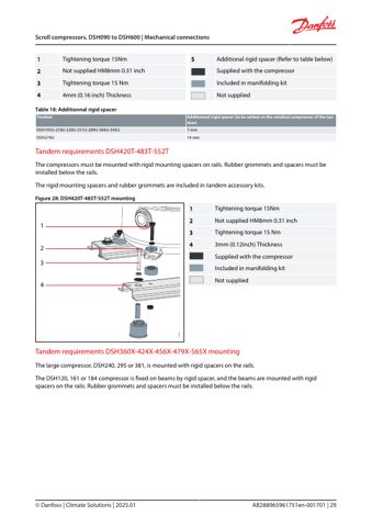 Danfoss DSH295 – Podgląd strony (1da0cbbed0d0_S13-68 S. 17)