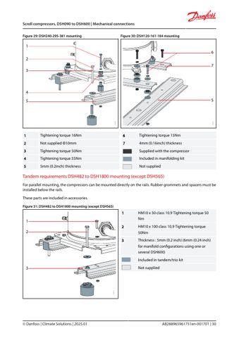 Danfoss DSH381 – Page preview (636a6d5515a1_S13-66 S. 18)