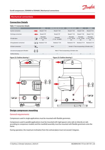 Danfoss DSH485 – Drawing (022f1b225496_S13-71 S. 14)