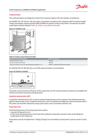 Danfoss DSH240-295-381-485-600 – Drawing (887c522f4925_S27-53 S. 27)
