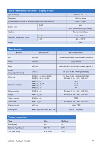 AFRISO 62) – Page preview (f94802ed0bd7_S43-92 S. 48)