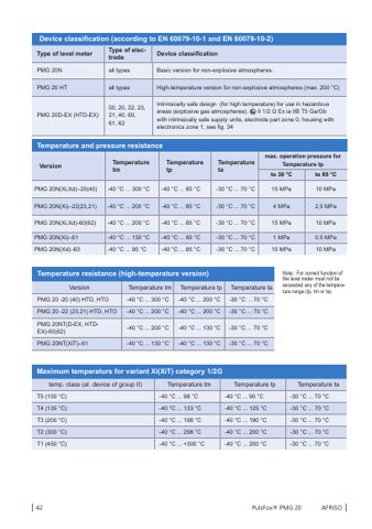 AFRISO PMG 20NT(HTD-EX)–22(23 – Page preview (6f0e1eab4978_S43-92 S. 49)