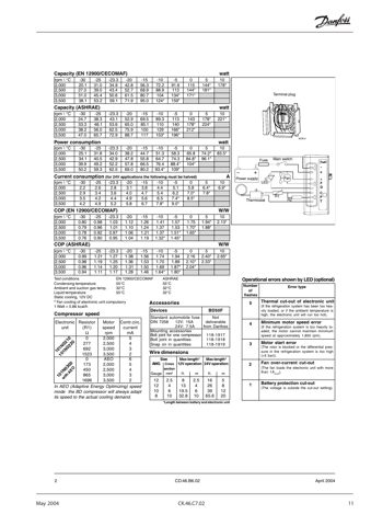 Danfoss Electronic unit 12-24V DC - with AEO – Drawing (b8cb6f757584_S6-12 S. 6)