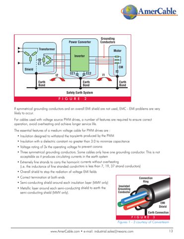 AmerCable -516VFD – Page preview (3ebe3a0d65c0_S5-16 S. 11)