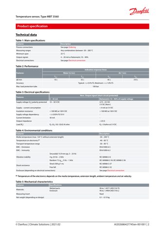 Danfoss MBT 3560 – Drawing (8a427f69c665_S1-5 S. 2)