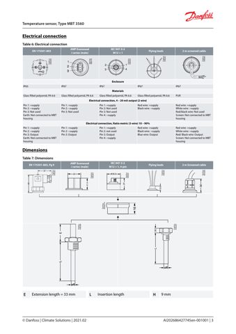 Danfoss MBT 3560 – Drawing (8a427f69c665_S1-5 S. 3)