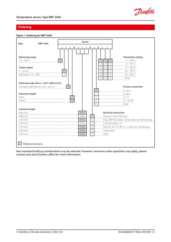 Danfoss MBT 3560 – Page preview (8a427f69c665_S1-5 S. 4)