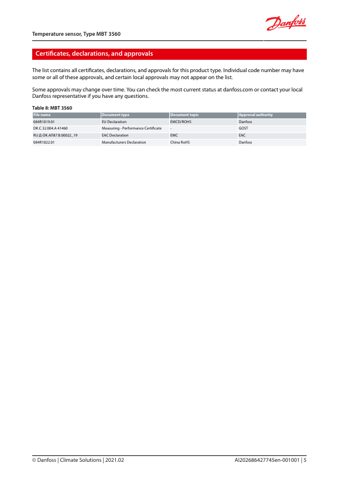 Danfoss MBT 3560 – Page preview (8a427f69c665_S1-5 S. 5)