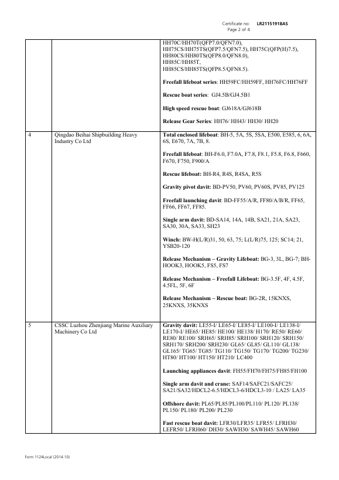 Qingdao Beihai Shipbuilding Heavy Industry LFRH30 – Seitenvorschau (b5d71b377dac_S1-3 S. 3)