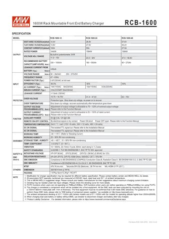 Zenitel RCB-1600 – Drawing (86e79ccf708f_S1-6 S. 2)