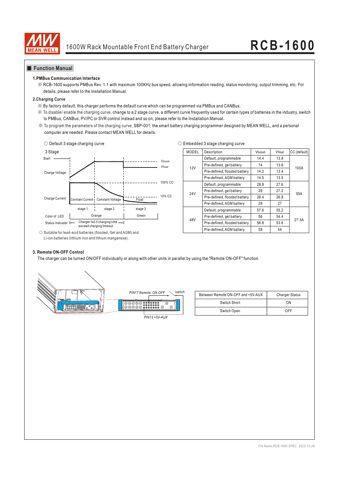 Zenitel RCB-1600 – Drawing (86e79ccf708f_S1-6 S. 4)
