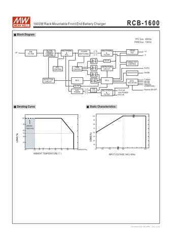 Zenitel RCB-1600 – Page preview (86e79ccf708f_S1-6 S. 3)