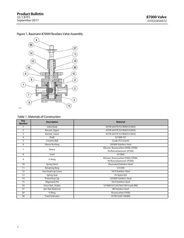 Emerson Marine D103345X012 – Page preview (fd79e51439dc_S1-3 S. 2)