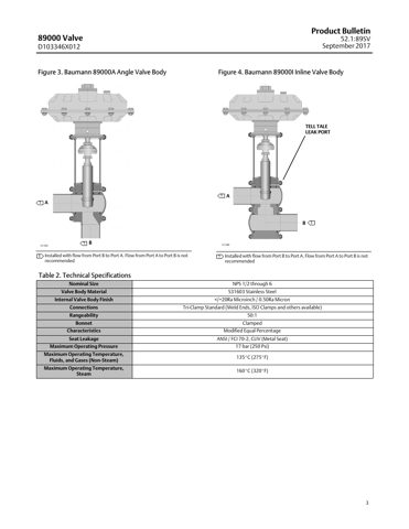 Emerson Marine D103346X012 – Drawing (e56eb537faf8_S1-3 S. 3)