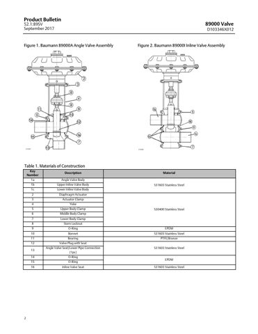 Emerson Marine D103346X012 – Page preview (e56eb537faf8_S1-3 S. 2)