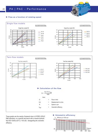 speccodexhydroleduc PA 50 – Page preview (5b98a0ad1d61_S3-5 S. 3)