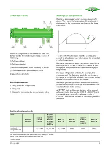 Bitzer Marine K123H – Page preview (733095a80d14_S4-9 S. 4)