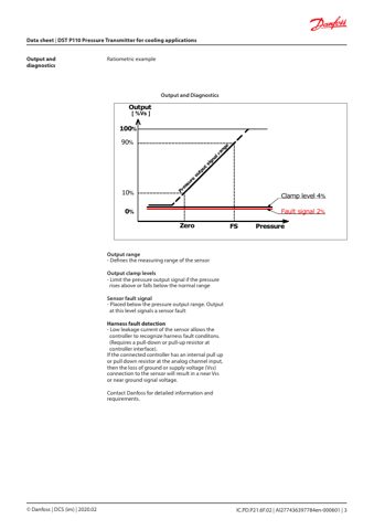 Danfoss DST P110 – Page preview (f069dc1a9d29_S1-4 S. 3)