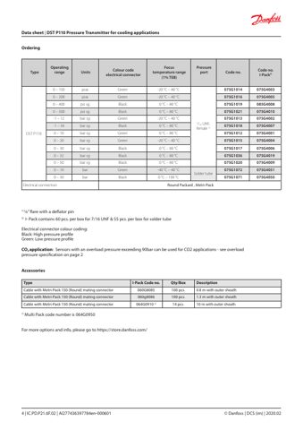 Danfoss DST P110 – Page preview (f069dc1a9d29_S1-4 S. 4)