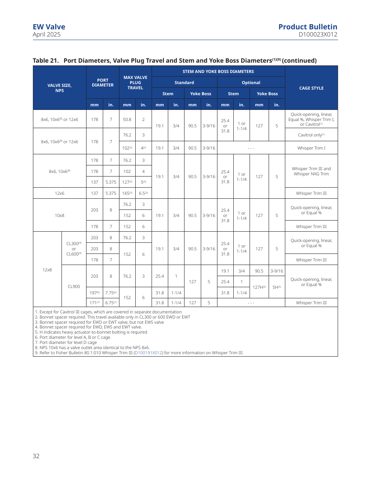 Emerson Marine NPS – Drawing (c10d2b25c3ce_S15-36 S. 18)