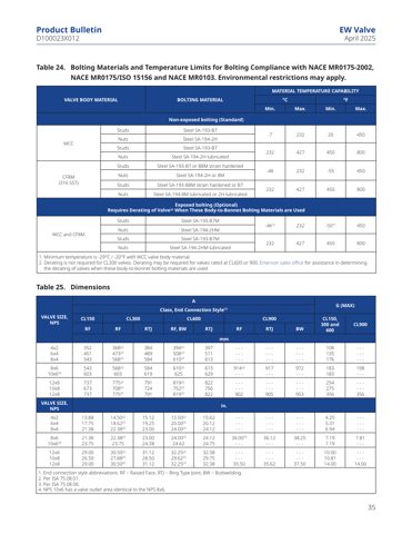 Emerson Marine NPS – Drawing (c10d2b25c3ce_S15-36 S. 21)