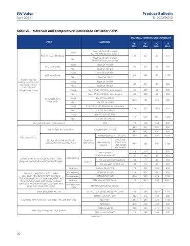 Emerson Marine NPS – Page preview (c10d2b25c3ce_S15-36 S. 16)