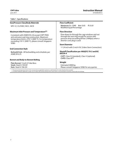 emerson D103463X012 – Drawing (05c7568103e8_S1-15 S. 2)