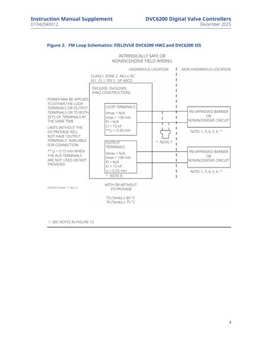 emerson DVC6200 HW2 – Drawing (5a11aeaecf7a_S2-5 S. 4)