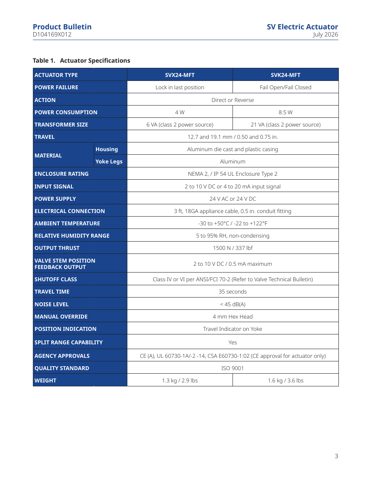 Emerson D104169X012 – Drawing (c638b2b2b42b_S2-5 S. 2)