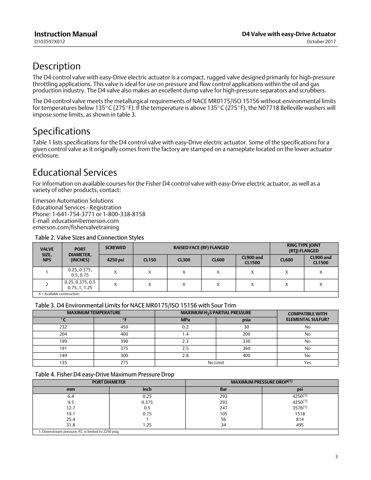 emerson D103597X012 – Rysunek (738ef1151dbb_S2-31 S. 2)