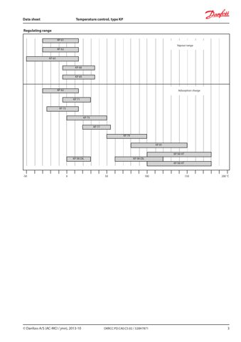 Danfoss KP – Page preview (27e5e270bfb2_S1-8 S. 3)