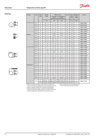 Danfoss KP – Page preview (27e5e270bfb2_S1-8 S. 4)