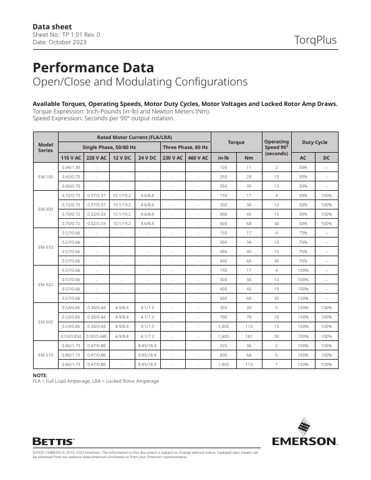 Emerson EM-310 – Page preview (f8df23144bde_S1-1 S. 1)
