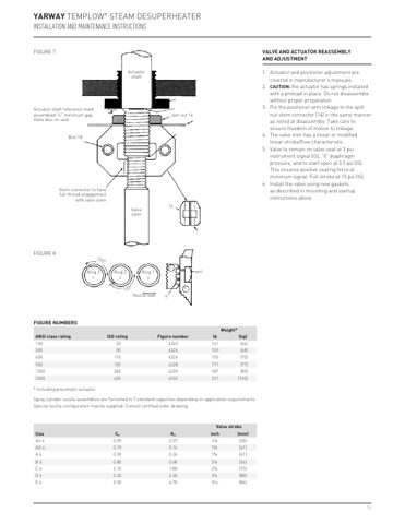 emerson Yarway TempLow® Steam Desuperheater – Page preview (da80266a8f94_S4-14 S. 9)