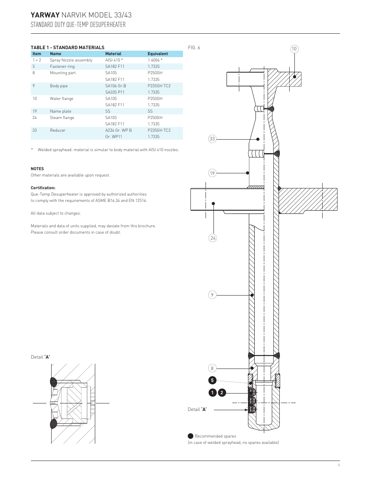 Emerson YARWAY NARVIK MODEL 33/43 – Drawing (6d13c9336190_S3-8 S. 6)