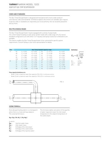 Emerson YARWAY NARVIK MODEL 13/23 – Page preview (39a940c8761c_S3-8 S. 4)