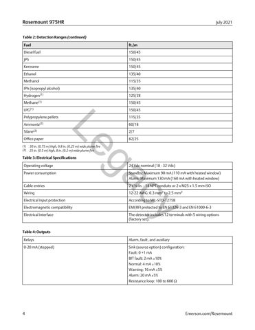 Emerson 975HR – Drawing (e7d5f35ea1d9_S2-5 S. 3)
