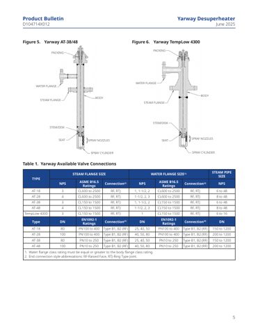 Emerson D104714X012 – Page preview (7133a9b19b8a_S3-11 S. 3)
