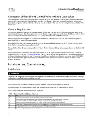 emerson D104726X012 – Page preview (119cbf0ed5b7_S1-6 S. 6)