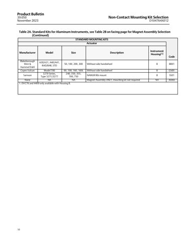 Emerson D104764X012 – Page preview (d32ab10ef006_S5-15 S. 6)