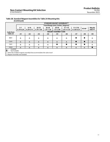 Emerson D104764X012 – Page preview (d32ab10ef006_S5-15 S. 7)