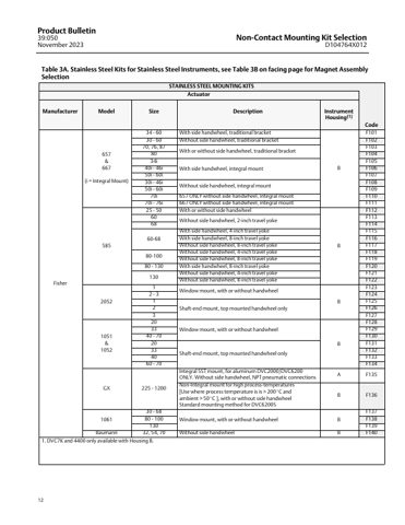Emerson D104764X012 – Page preview (d32ab10ef006_S5-15 S. 8)