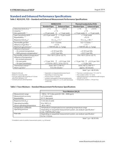 emerson XEGP – Page preview (d38065c9c613_S1-6 S. 4)