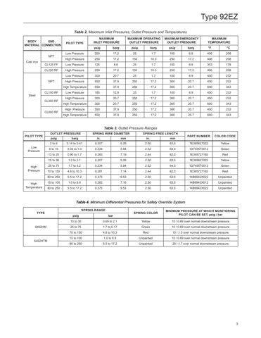 emerson 92EZ – Drawing (57ab2f8d34d1_S2-19 S. 2)