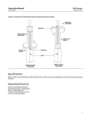 emerson 3025 Actuator – Drawing (9b663ec44967_S2-21 S. 2)