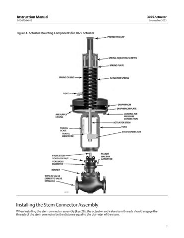 emerson 3025 Actuator – Page preview (9b663ec44967_S2-21 S. 6)