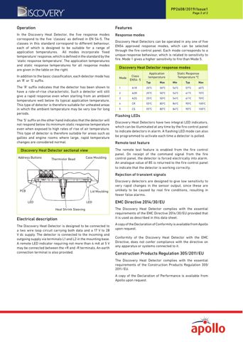 Apollo Marine 58000-400 – Drawing (1733ae4d02f1_S1-2 S. 2)